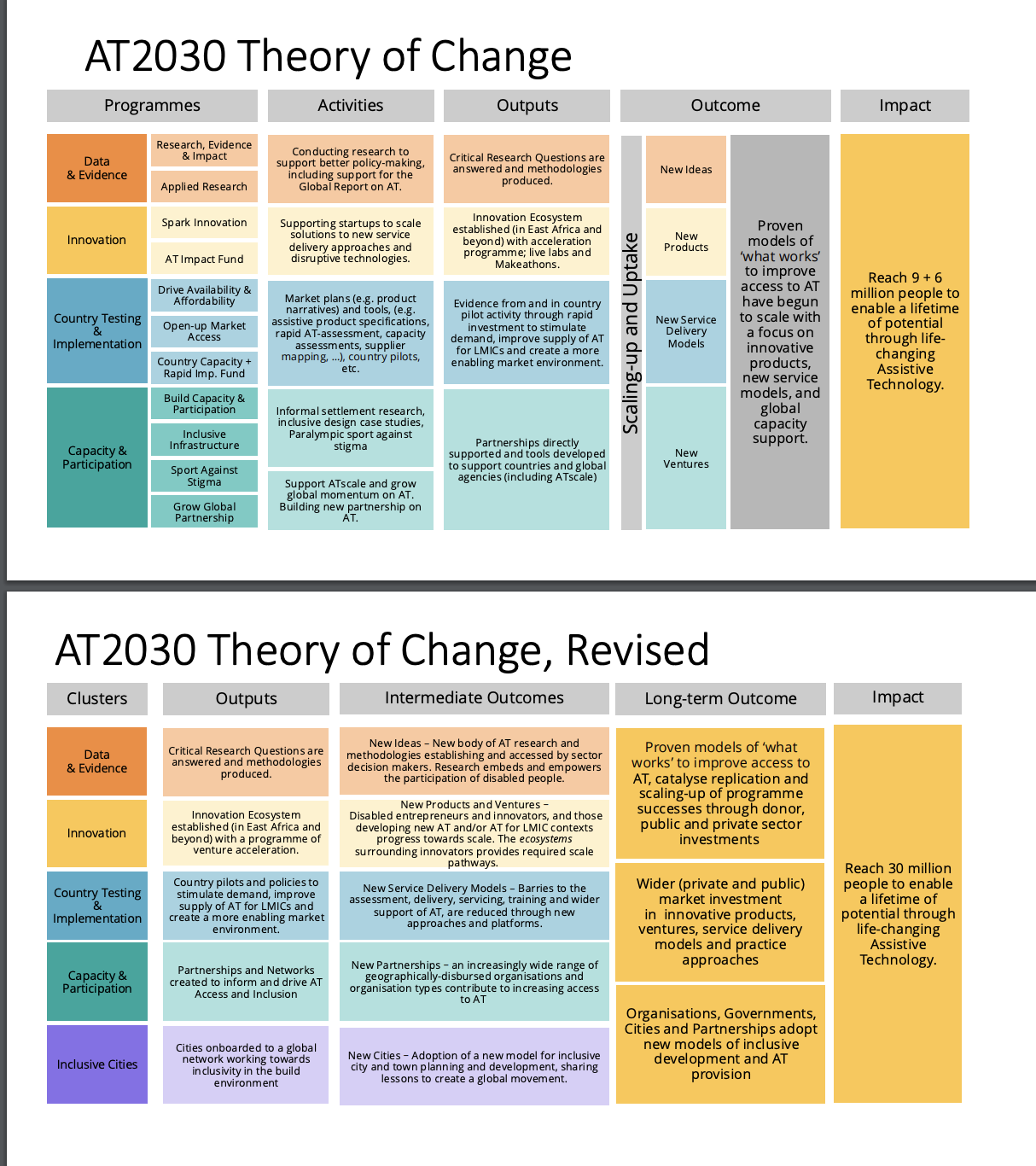 Screenshot of the theory of change Cover Image