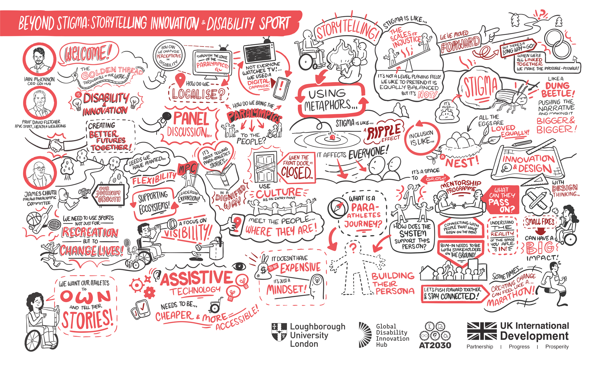 Text graphic illistration captured during the para sport workshop - creating graphic narrative of a rich ideas session. Cover Image