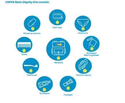 Image of a blue Dignity Kit with images of contents