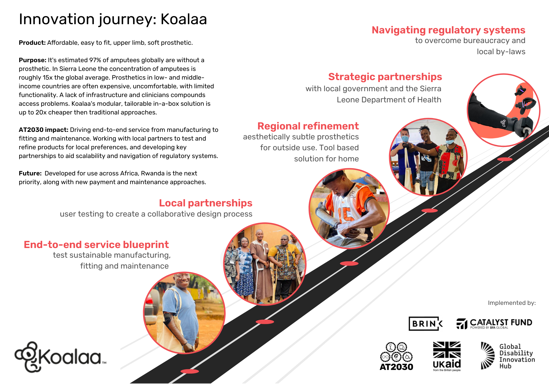 A visual representation of Koalaas innovation journey show a showcase board. Visual elements and text demonstrate key milestones