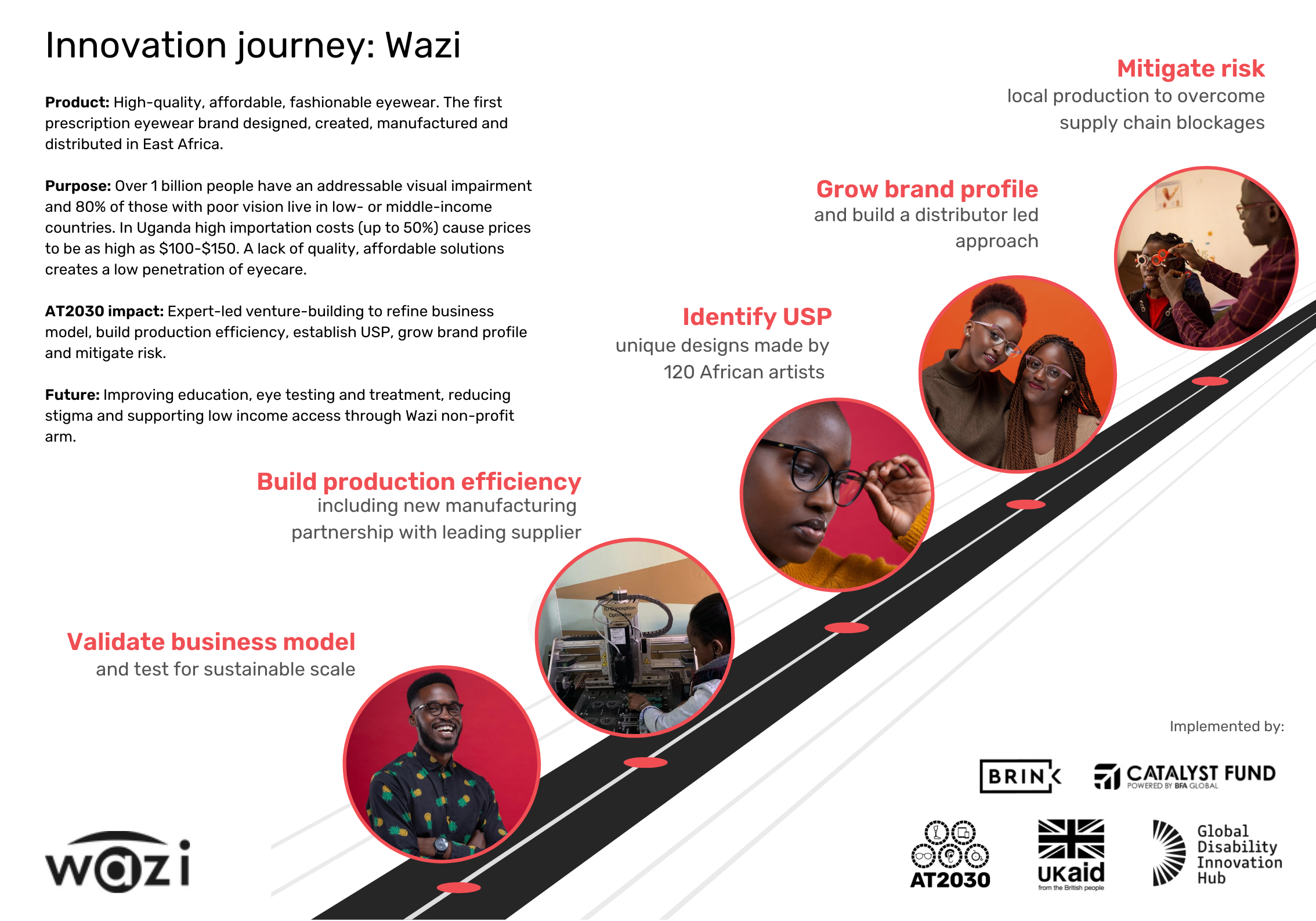 Wazi showcase board demonstrating the innovation jorney