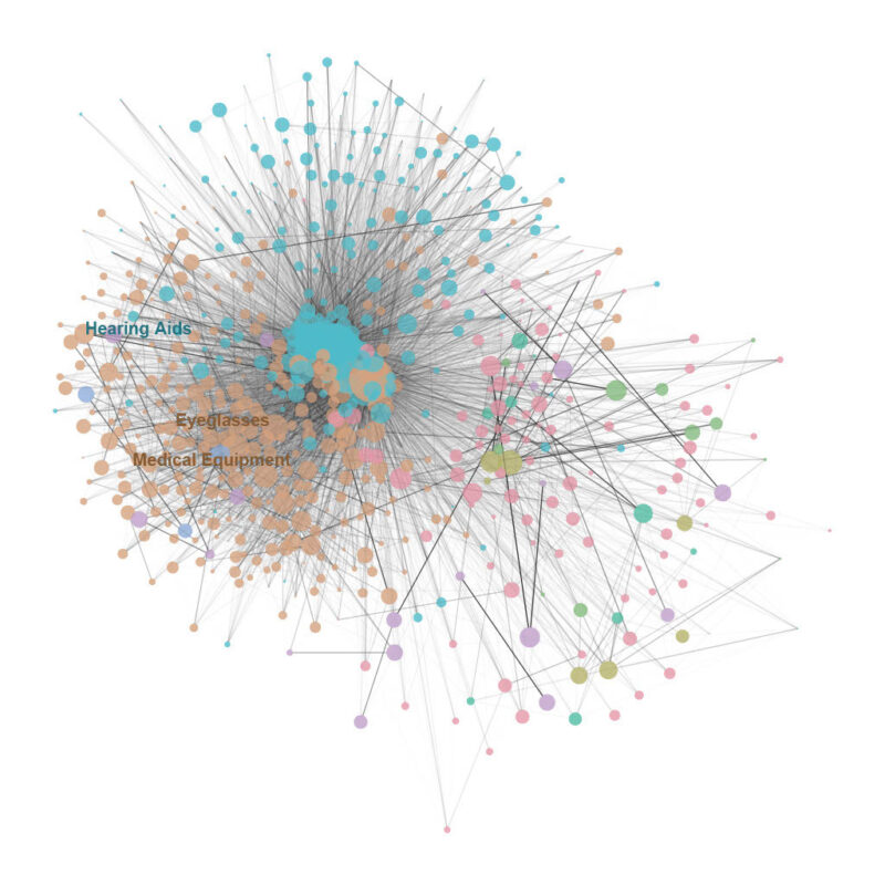 Data Visualization of the Mexican Network of Production. Cover Image